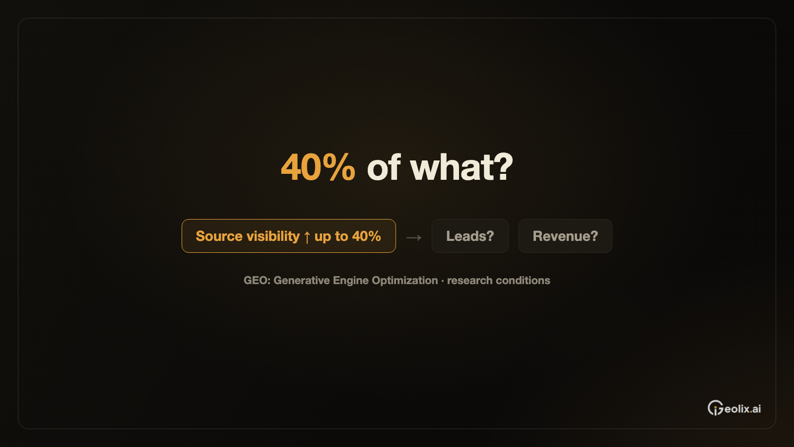 GEO 论文中的“最高提升 40%”测了什么？