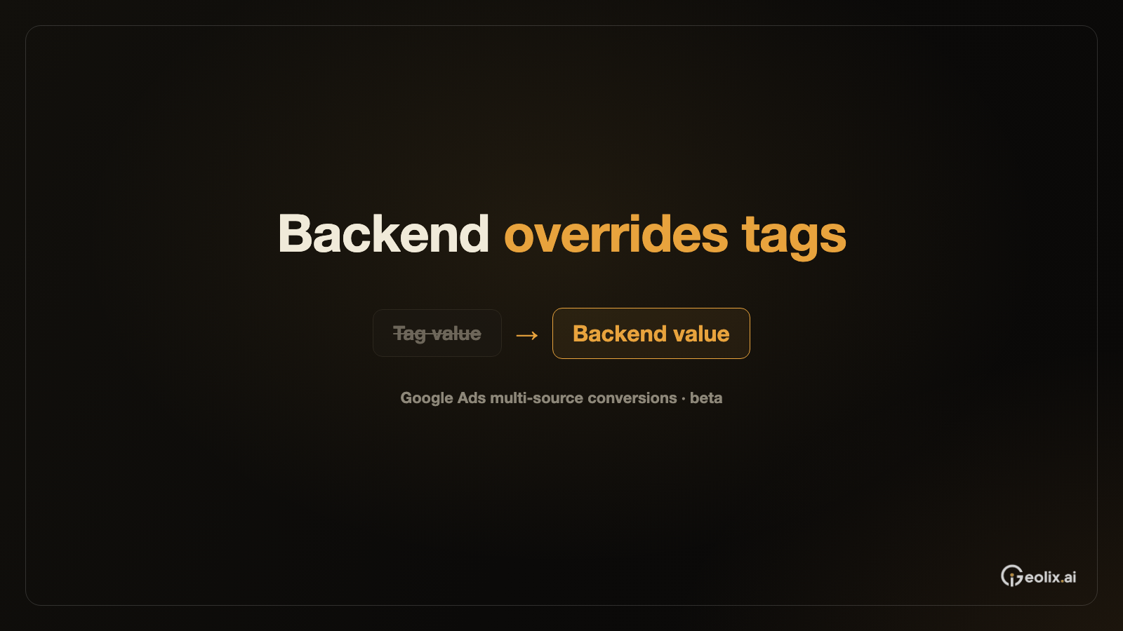Google Ads 测试用后端数据覆盖转化价值
