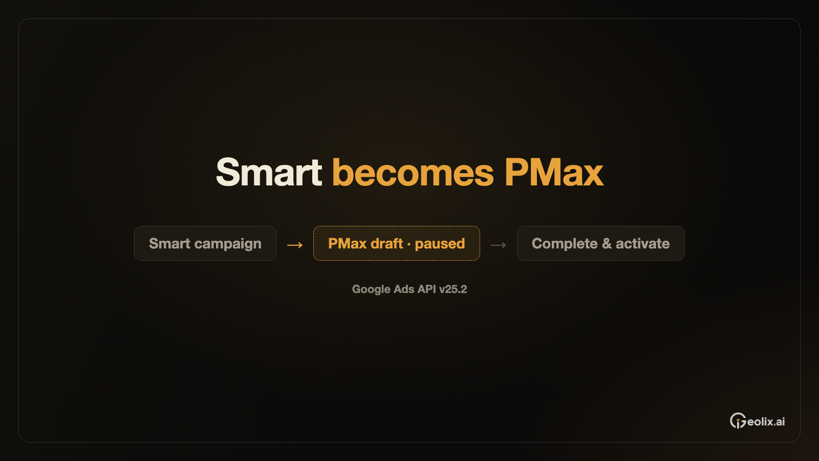 Google Ads API v25.2 可从 Smart 广告系列生成 PMax 草稿