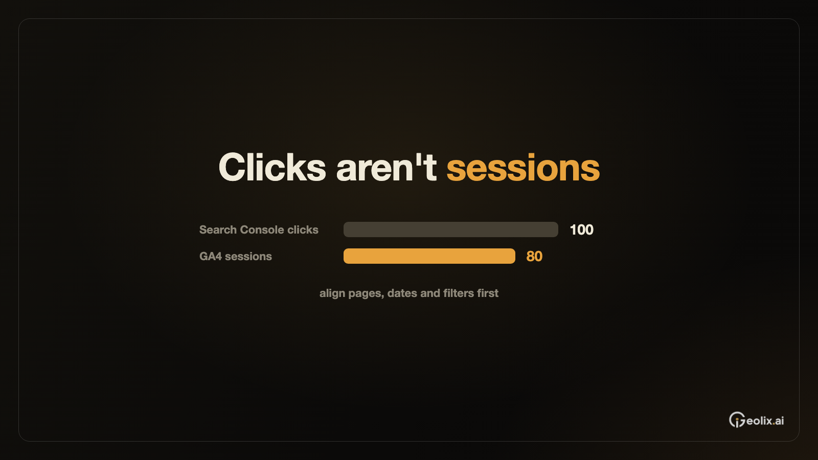 Search Console 点击与 GA4 会话为何对不上？