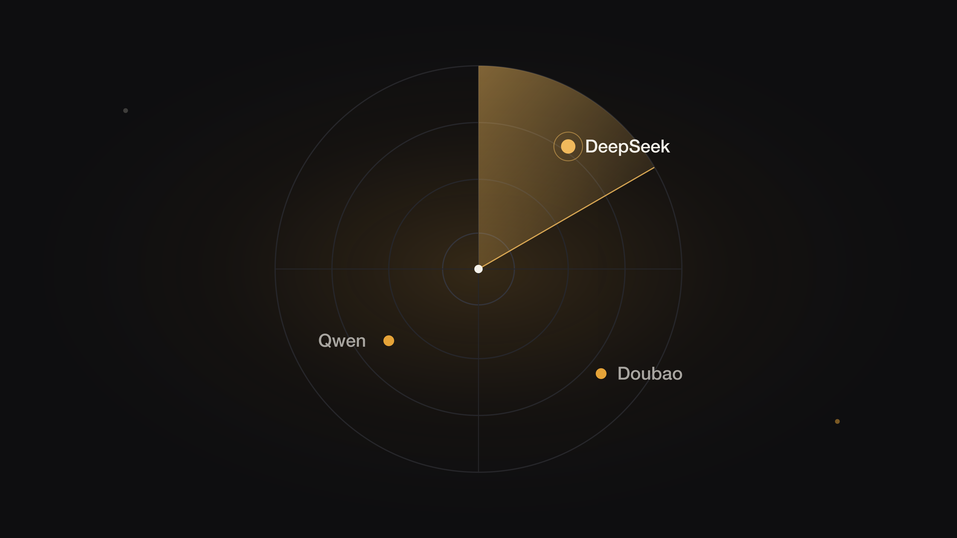 How to Track Your Brand in Chinese AI Search