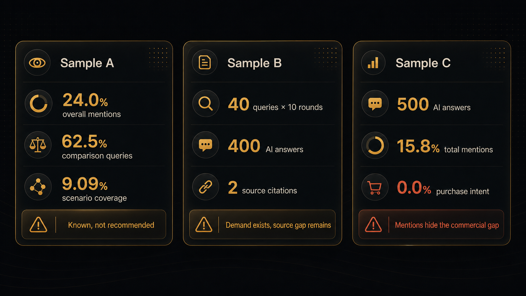 Three real project samples: known, but not recommended