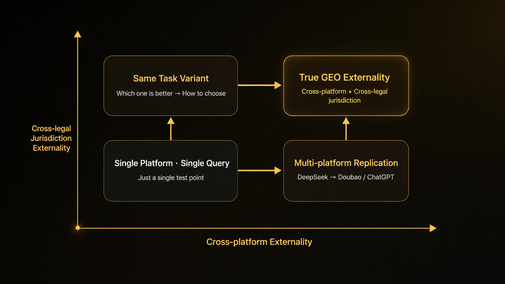Platform overflow vs. intent overflow