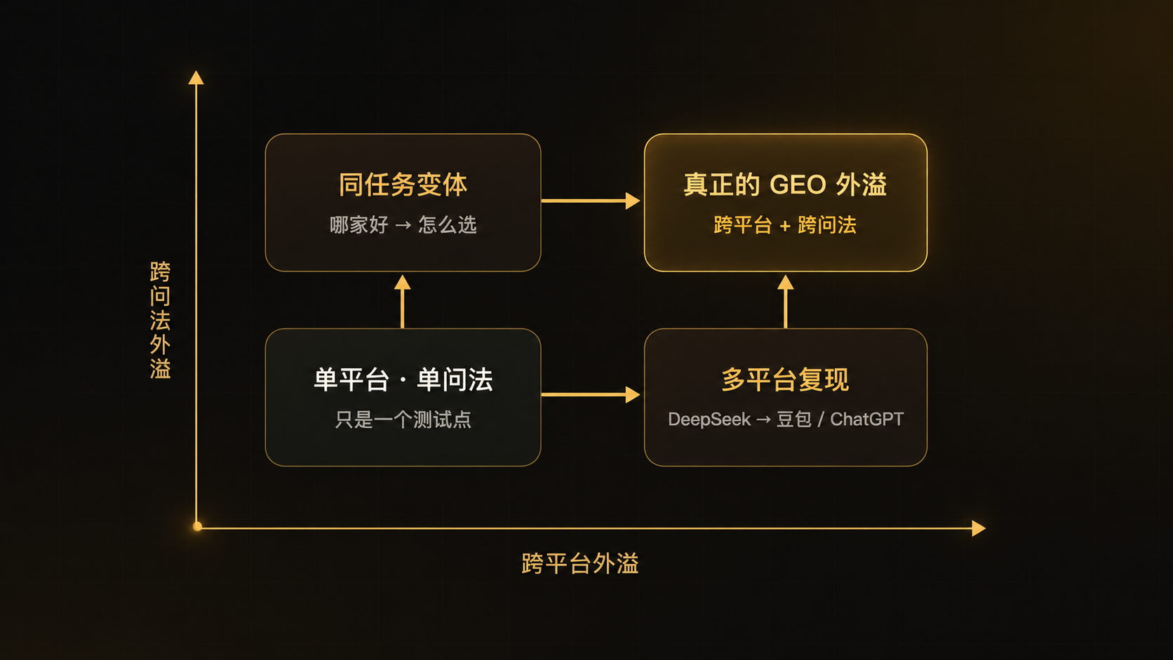 平台外溢与意图外溢的关系