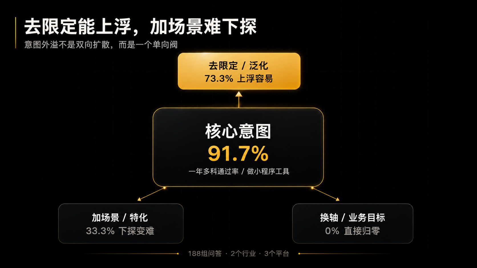 GEO 意图外溢的单向阀