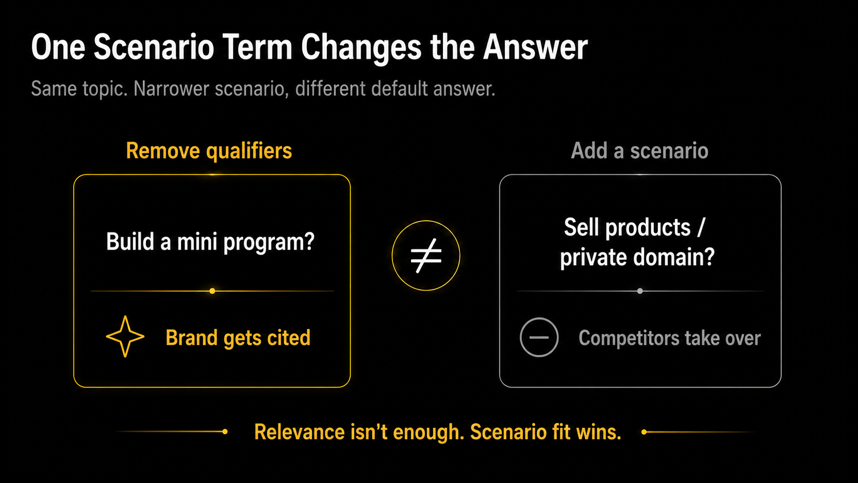 Change one scenario word in the same topic, and the answer switches to someone else