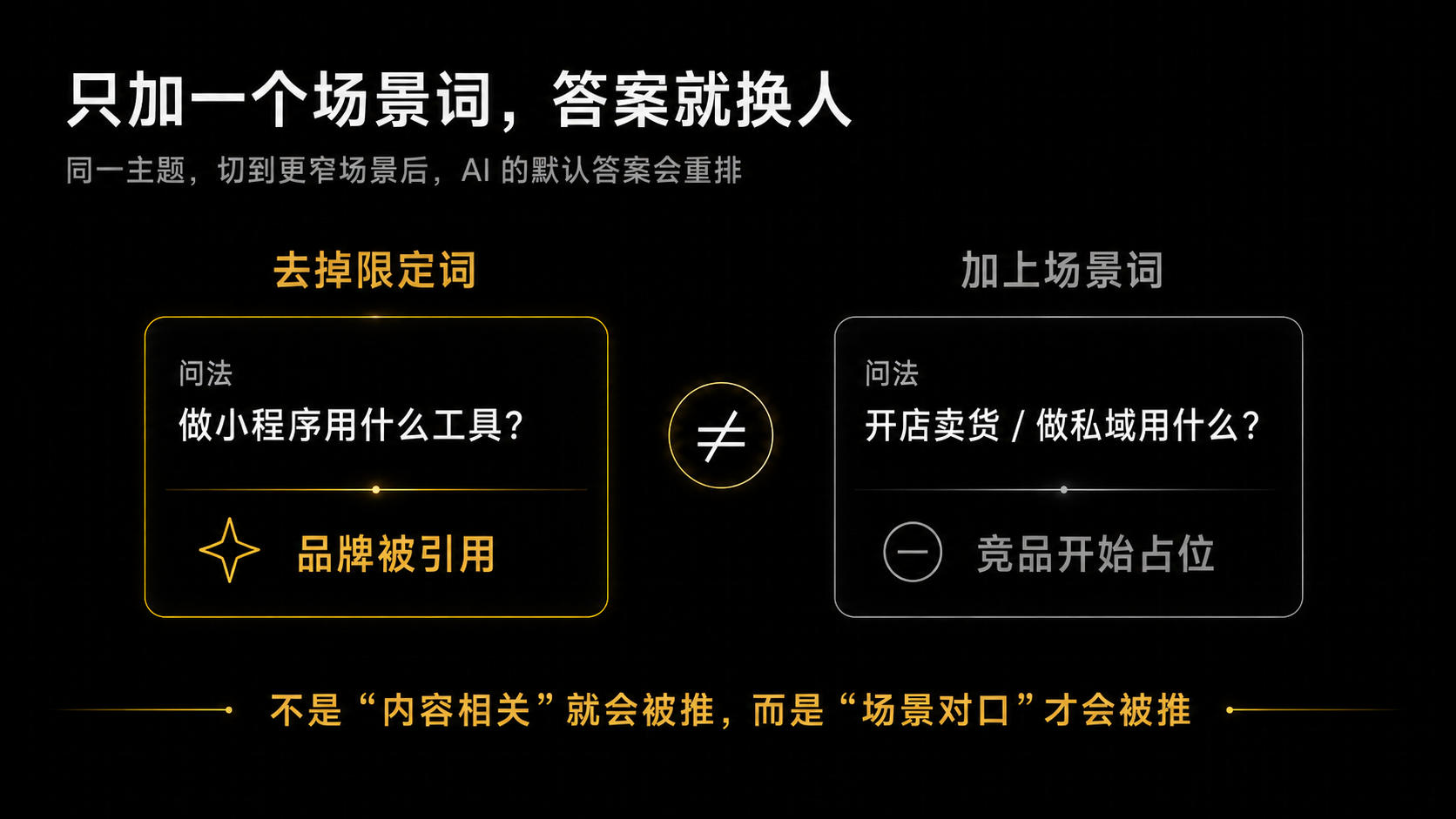 同一主题只改一个场景词，答案就换人